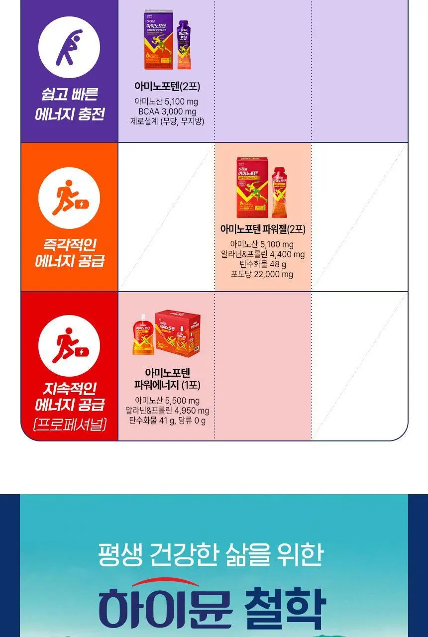 [김민지 PICK] 하이뮨 아미노포텐 40g*10포 상세페이지 36